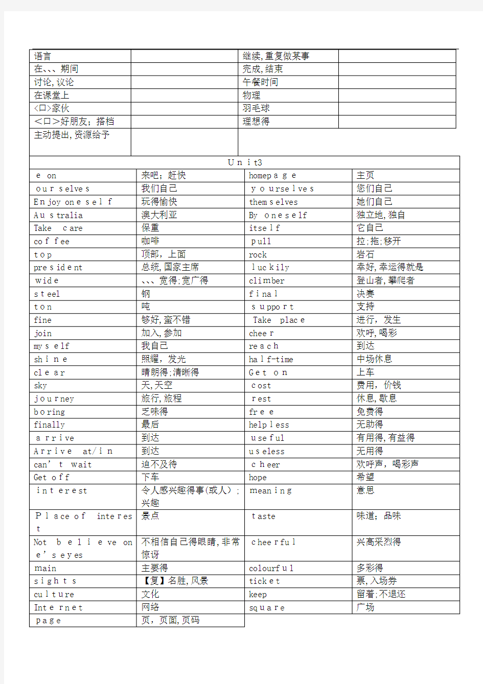 苏教版八年级上册英语词汇表