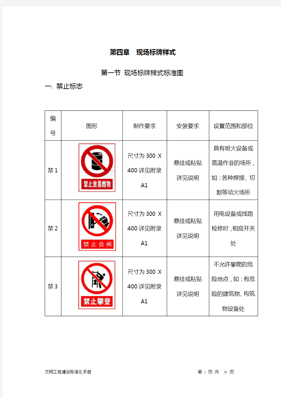 工地施工现场标牌样式