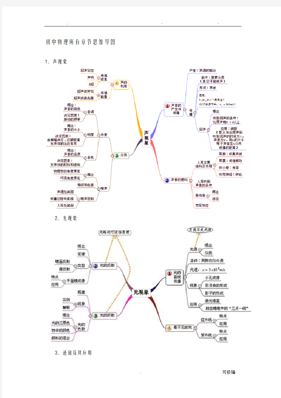 初中物理所有章节思维导图