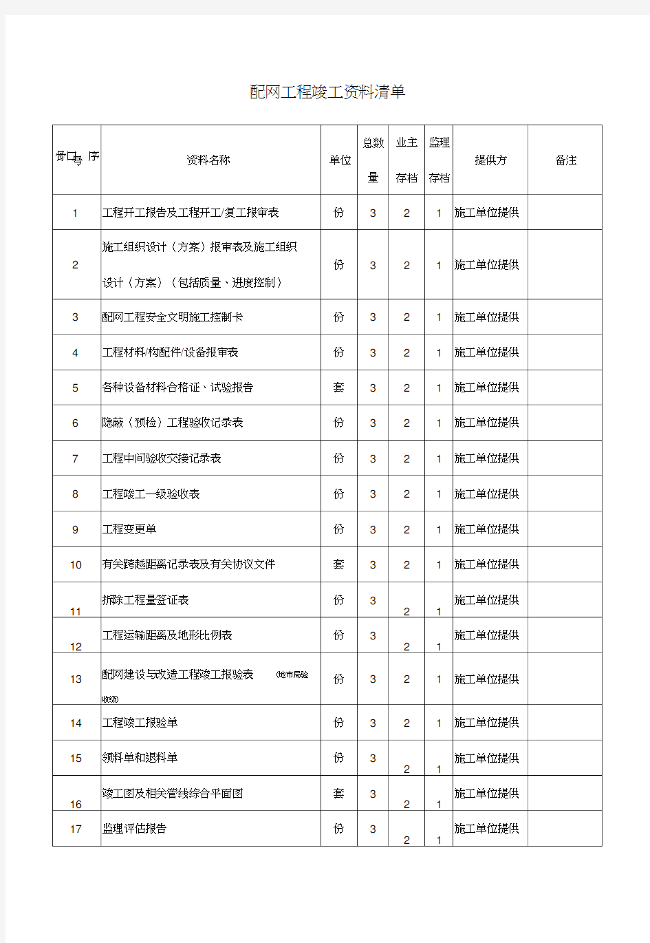 南方电网配网工程全套竣工资料清单