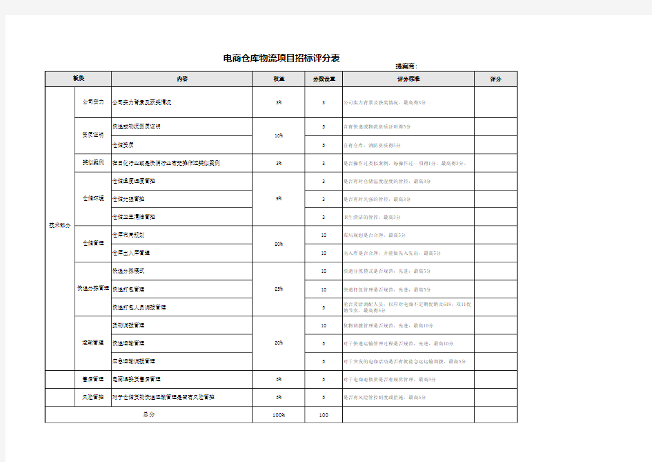 电商仓库物流服务项目招标评分表(独立)