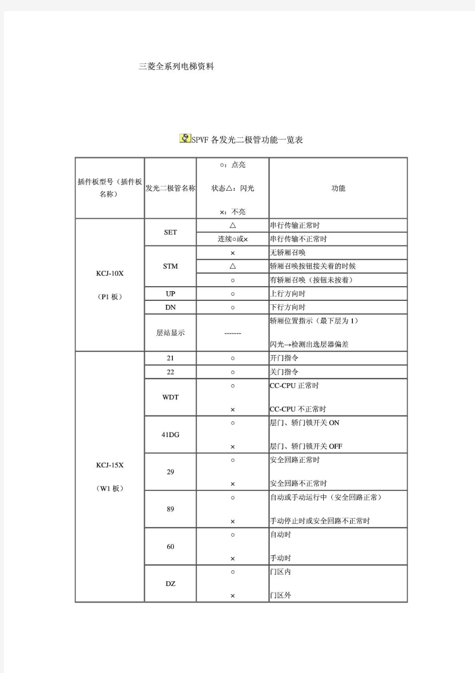 三菱全系列电梯资料