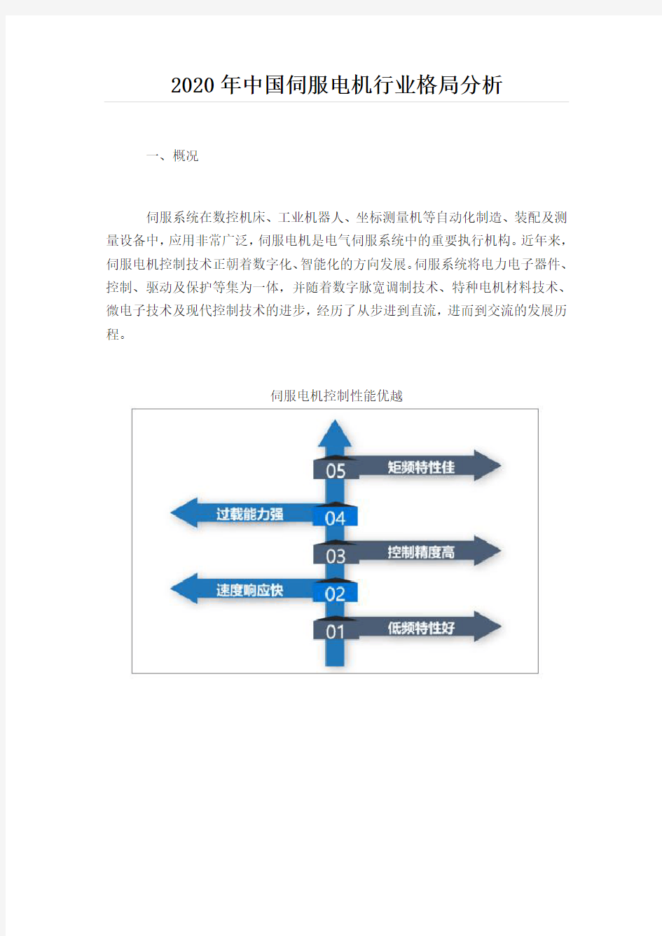 2020年中国伺服电机行业格局分析