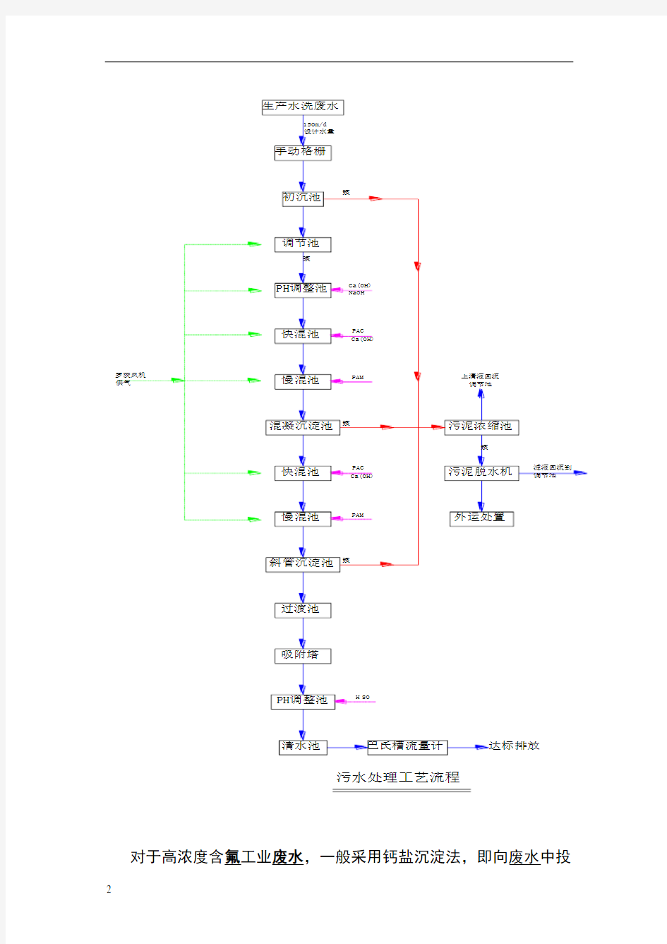 氟废水处理方法汇总