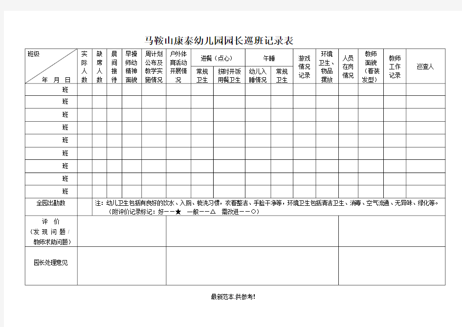 幼儿园园长巡班记录表最新版本