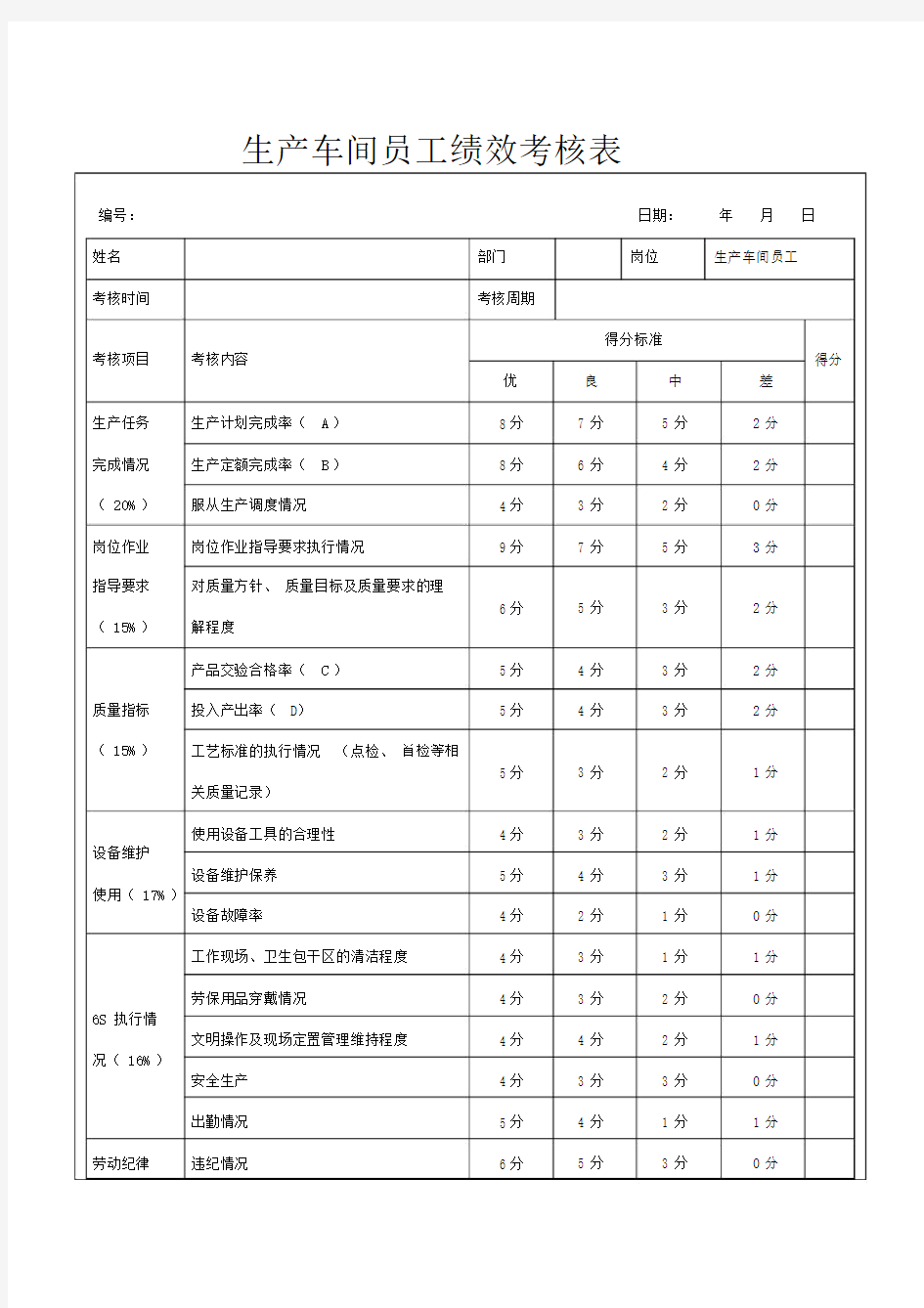 生产车间员工绩效考核标准表37334.doc