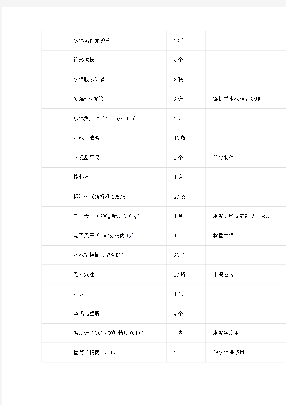 新开的工地试验室仪器设备最全清单