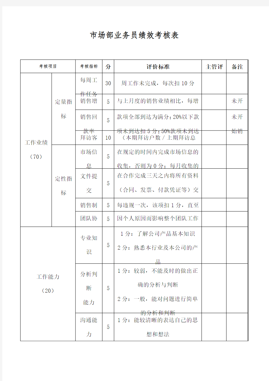 市场部业务员绩效考核评分表