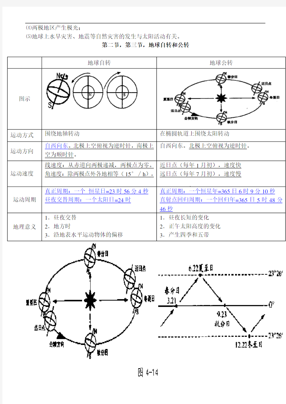 高中地理必修一完整笔记整理有图