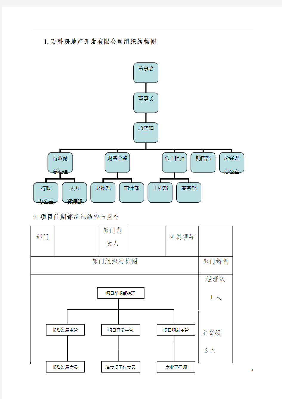 最新万科房地产公司全套成本管理制度汇编