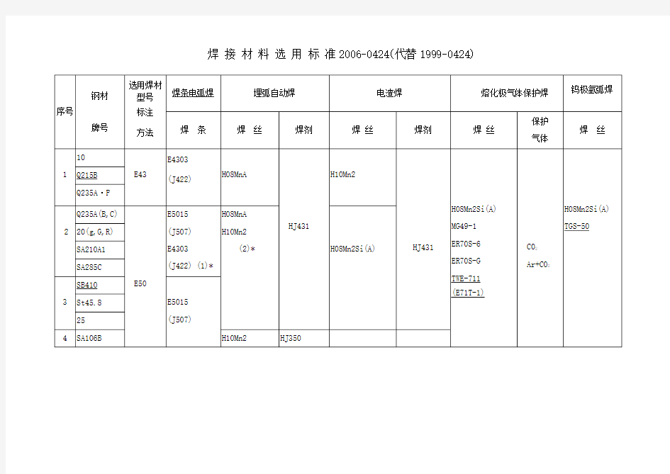 焊材选用标准