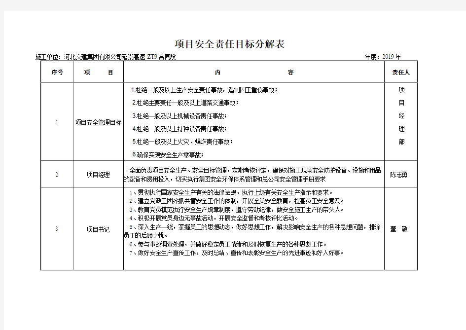 安全责任目标分解表