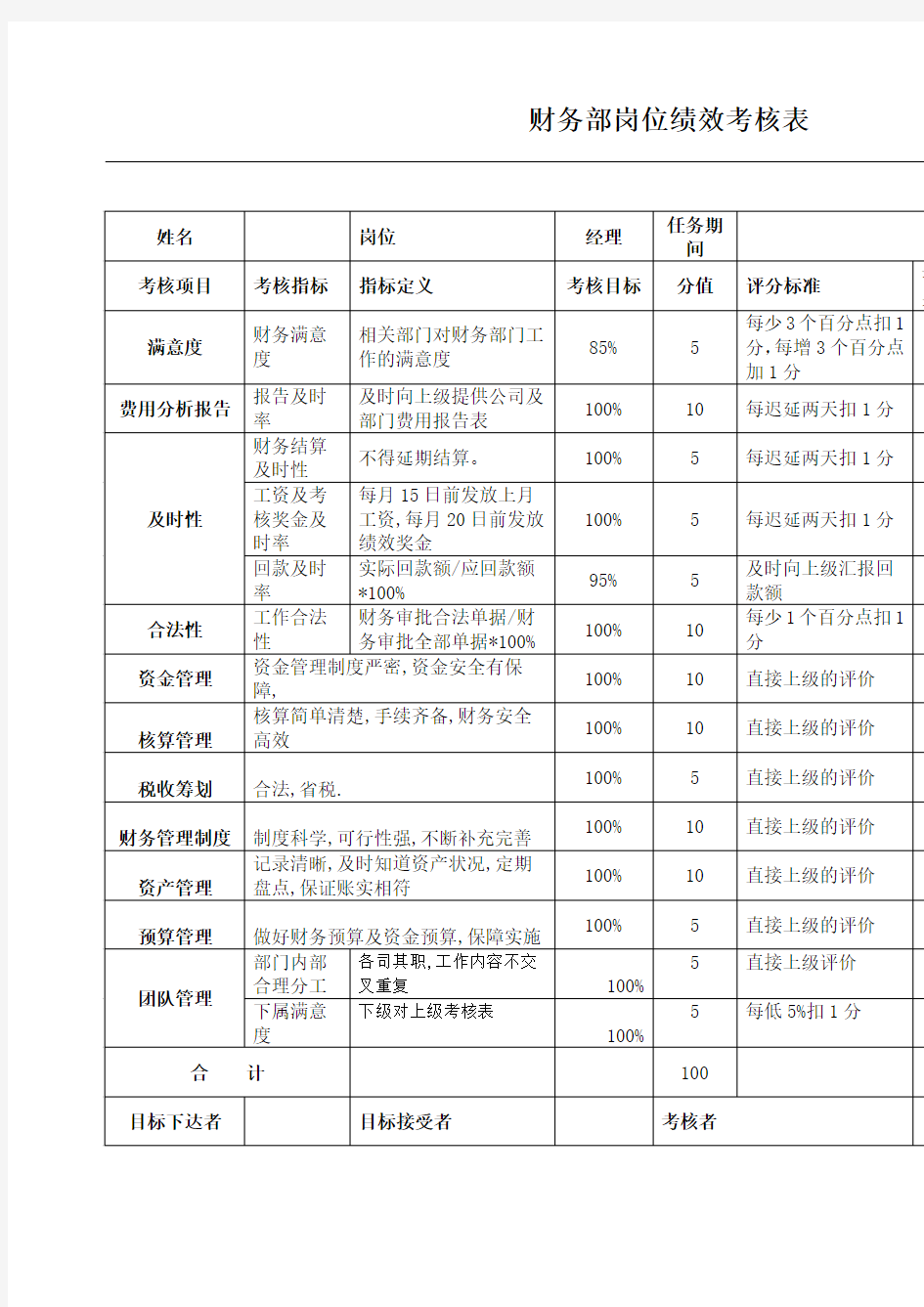 财务部绩效考核表全)