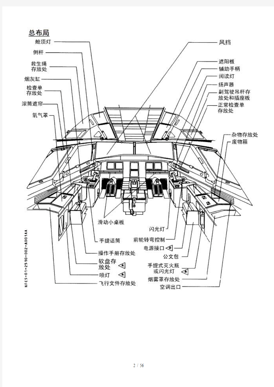A320驾驶舱设备以及各系统面板介绍