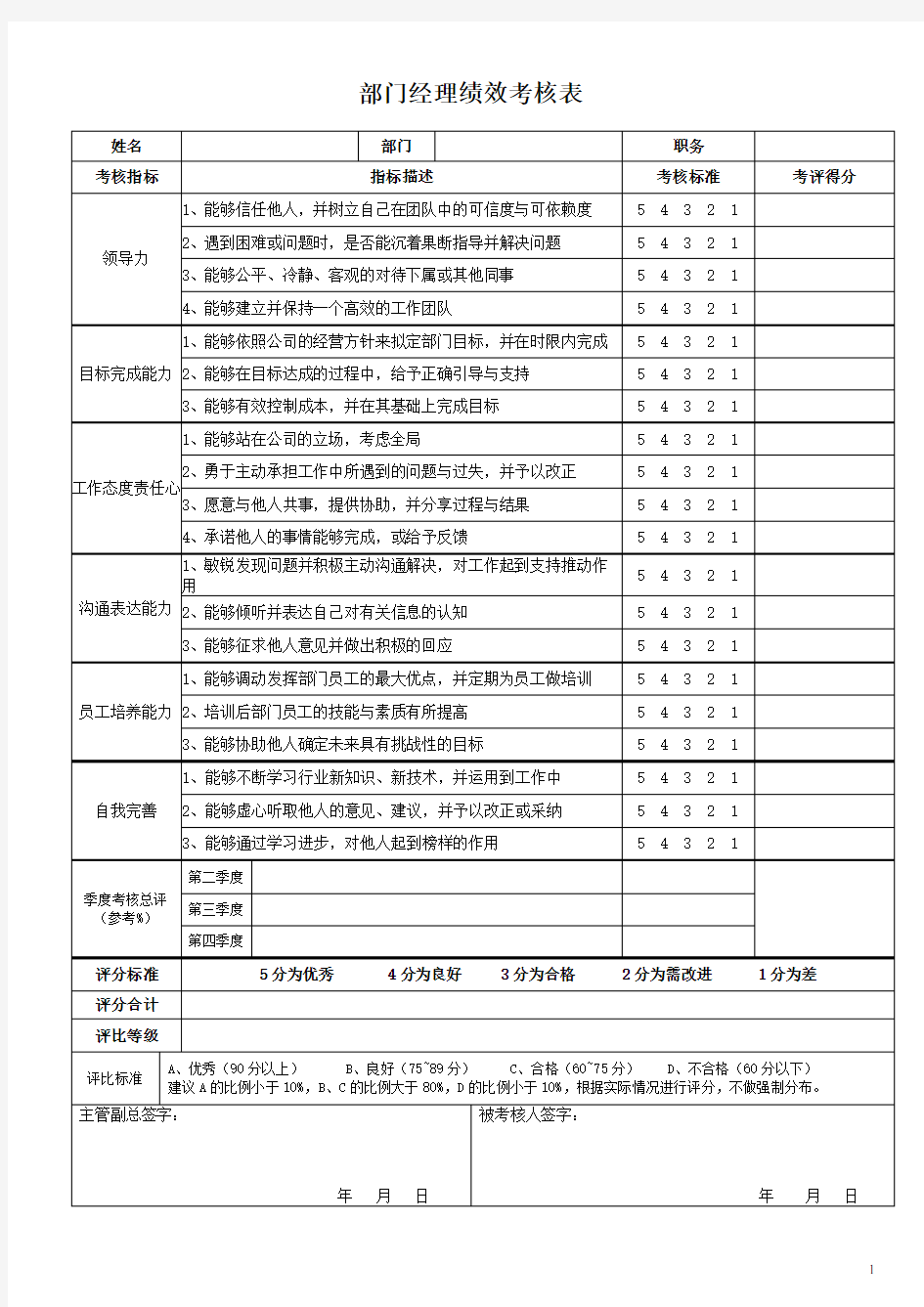 部门经理绩效考核表(通用)