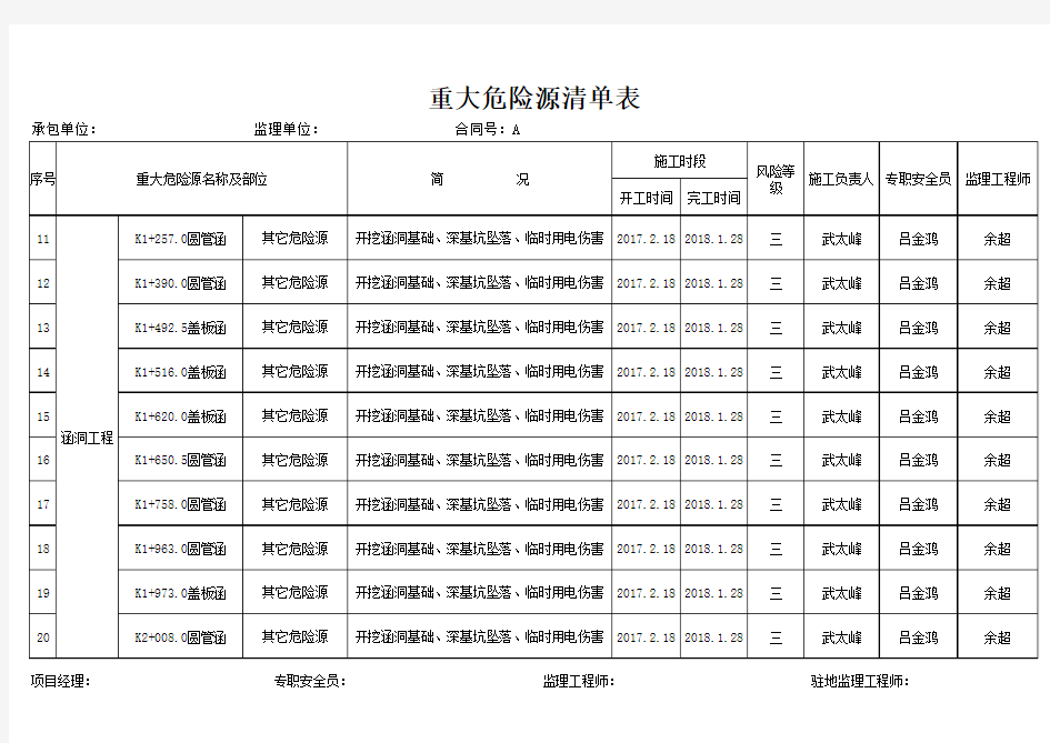 危险源清单台账