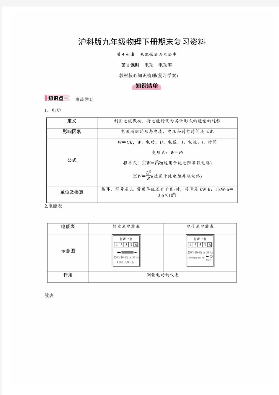 最新沪科版九年级物理下册期末复习资料