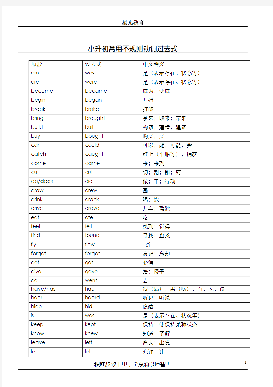 小学英语需熟记不规则动词过去式及单词-练习题