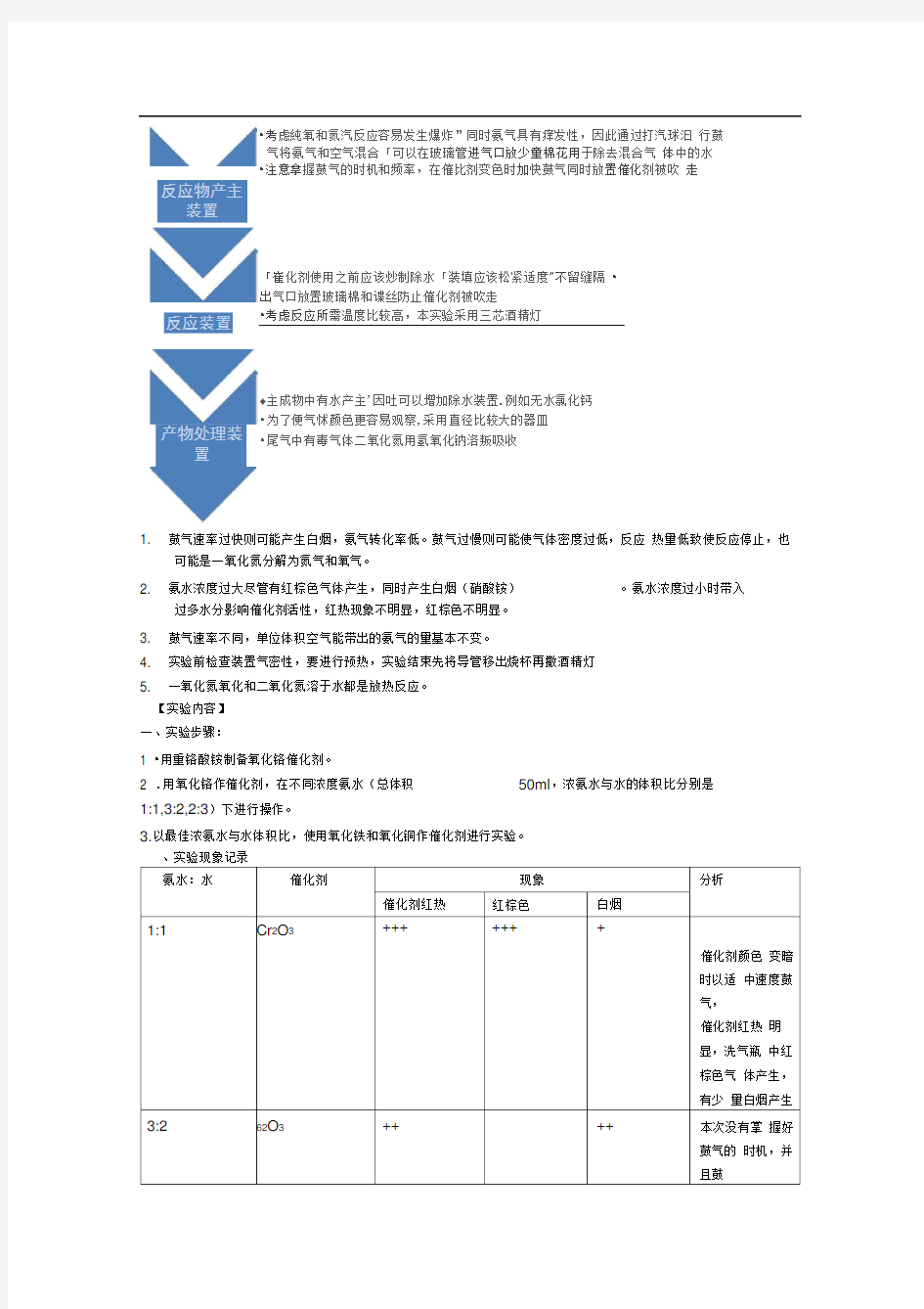 氨的催化氧化实验报告