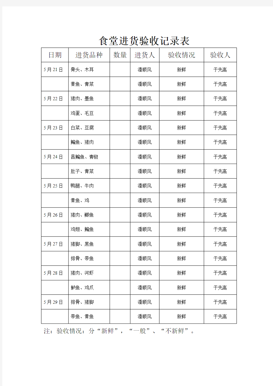 食堂进货验收记录表