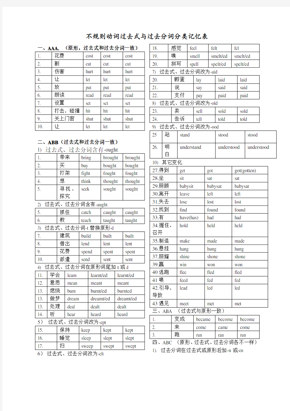 不规则动词过去式与过去分词详细整理