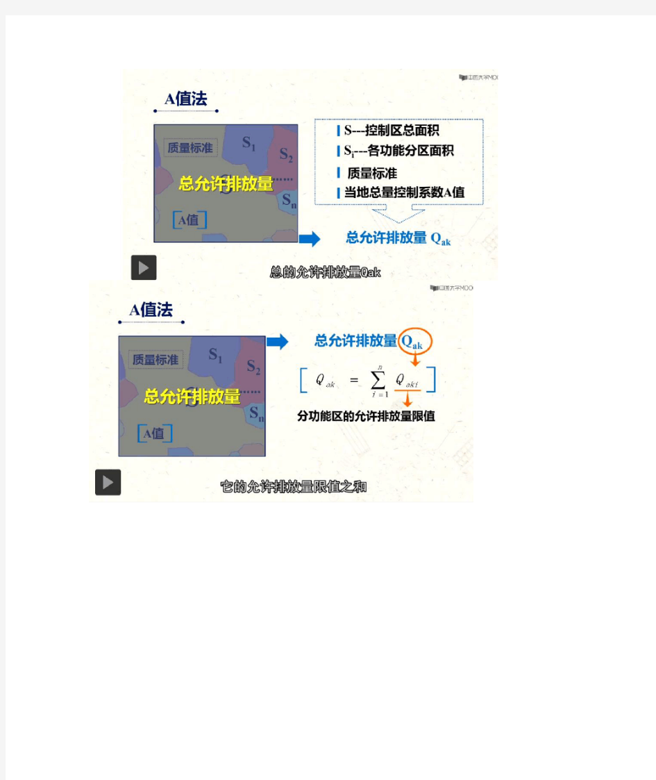 环境容量算法