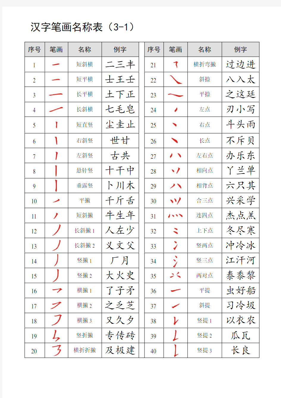 汉字笔画名称表(打印版).
