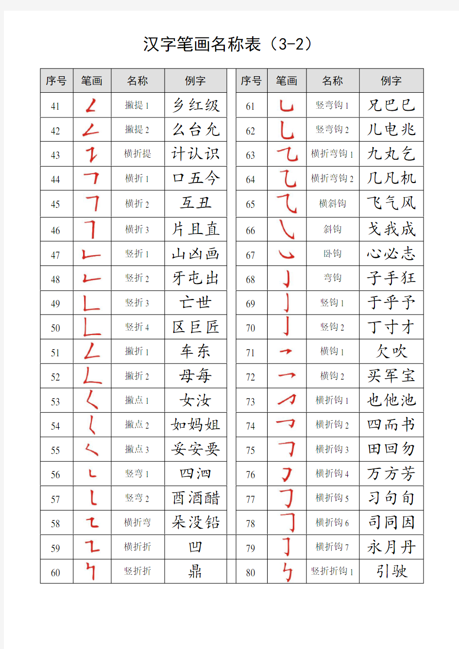 汉字笔画名称表(打印版).