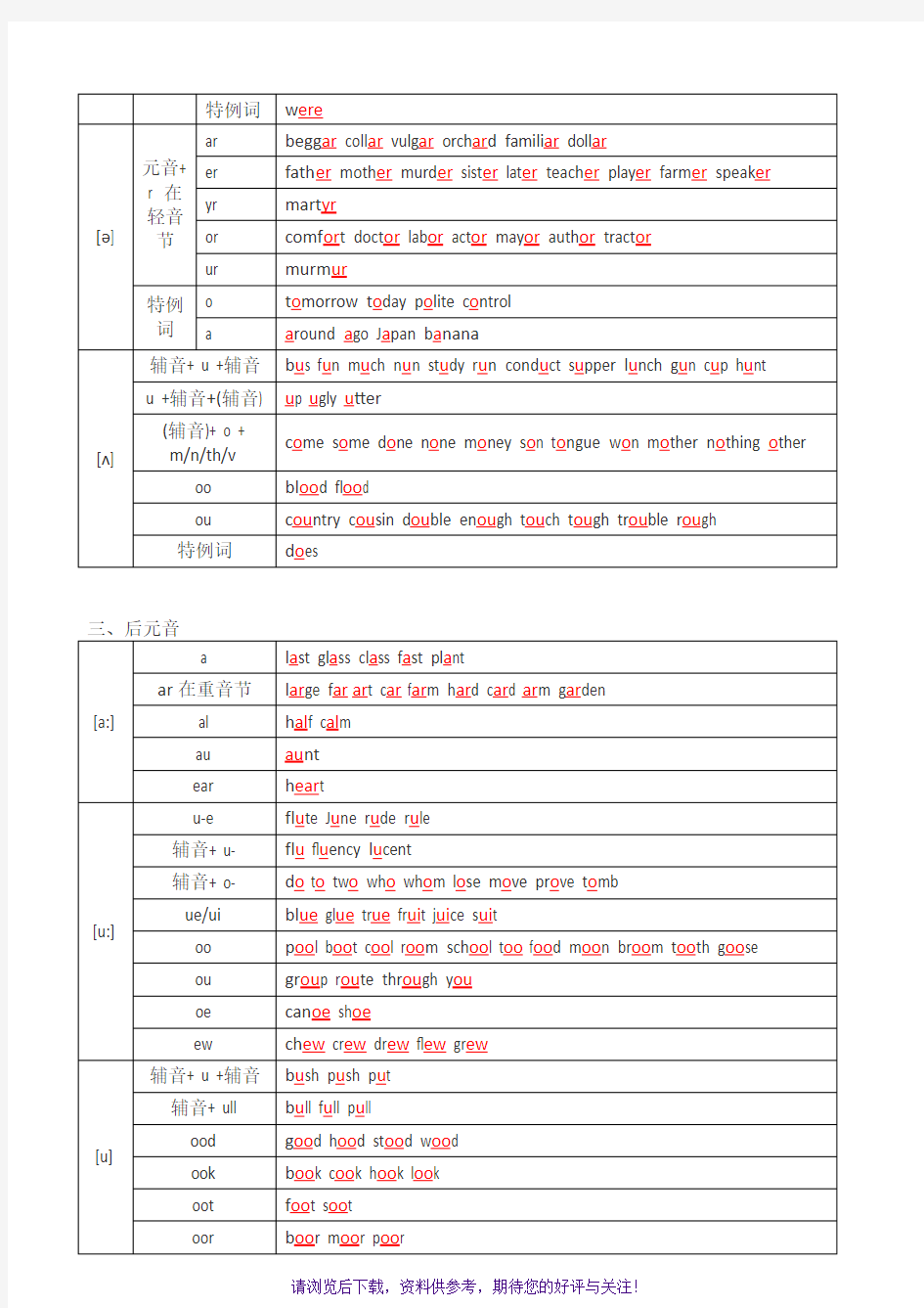 48个国际音标对应的字母组合