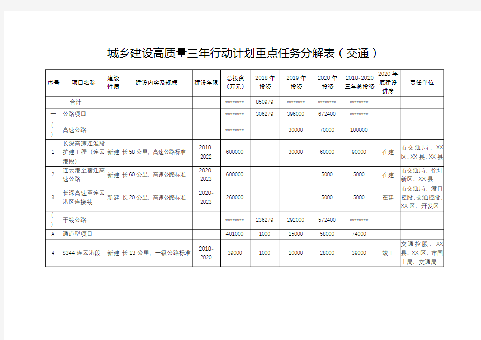 城乡建设高质量三年行动计划重点任务分解表(交通)【模板】