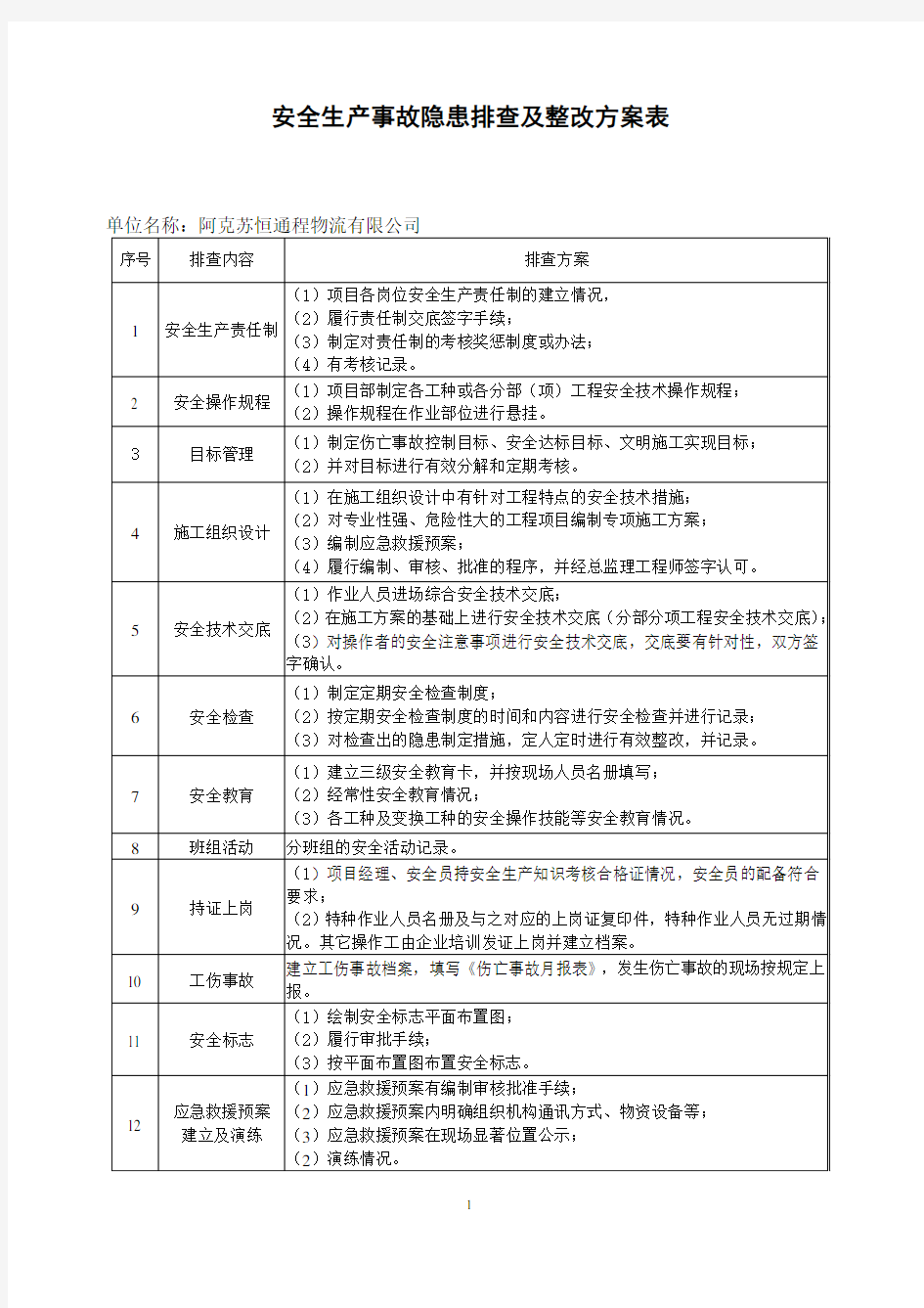 安全生产事故隐患排查表(一)