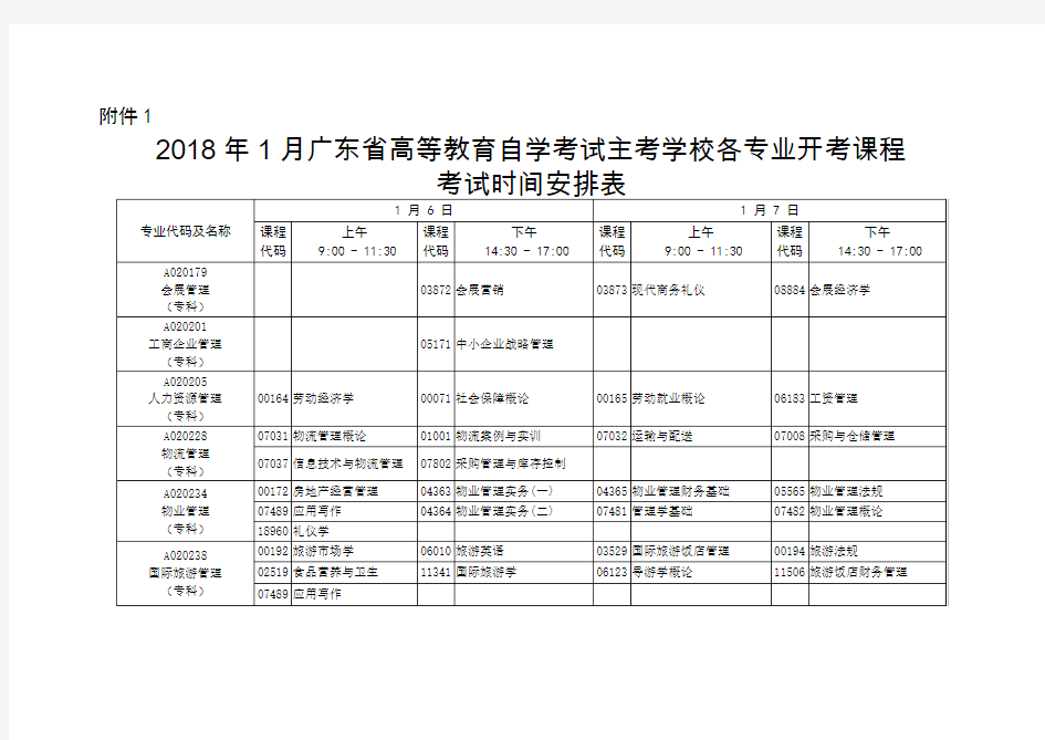 2018年1月广东省高等教育自学考试各专业开考课程考试时间安排表