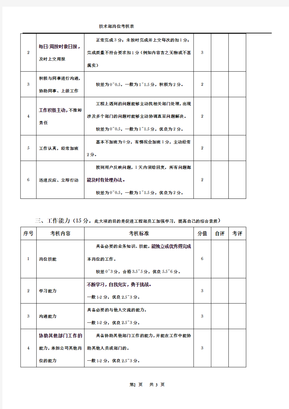 技术部岗位考核表