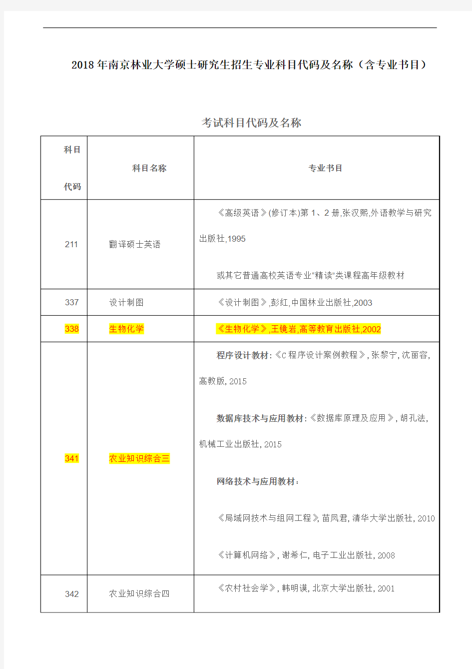 2018年南京林业大学硕士研究生招生专业科目代码及名称(含专业书目)