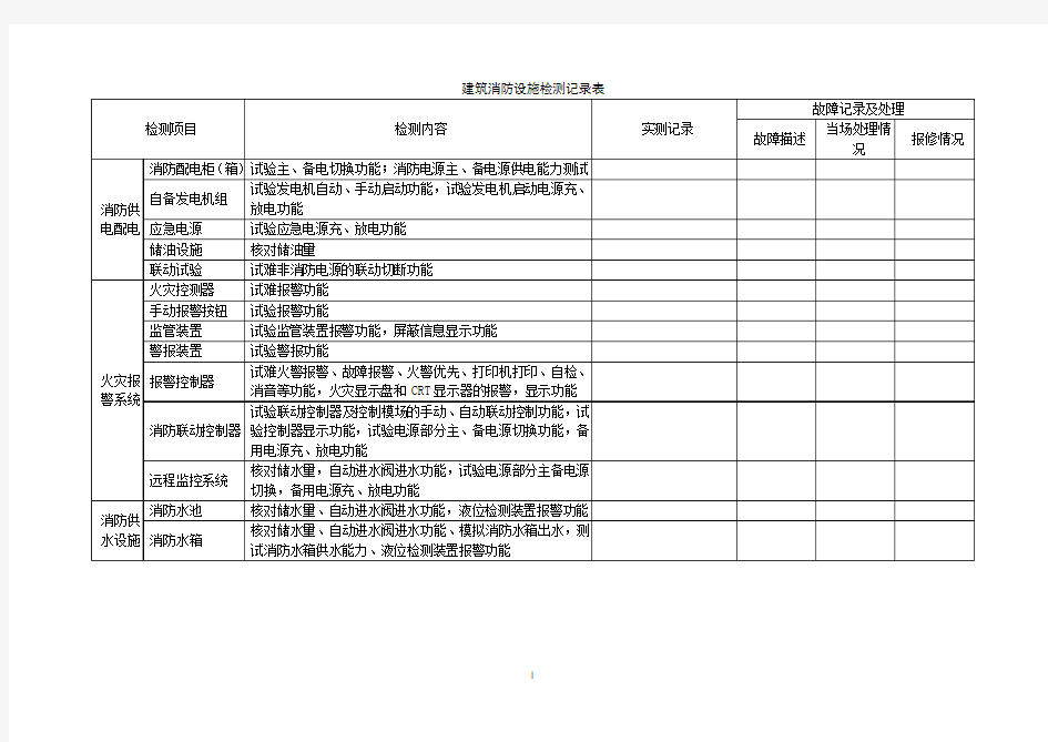 建筑消防设施检测记录表