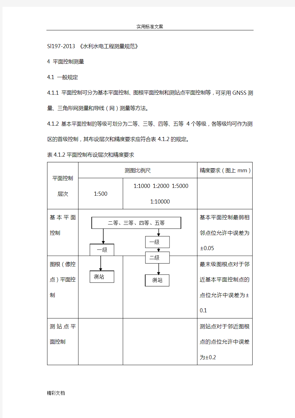 Sl197-2018《水利水电的工程的测量的要求规范》4平面的控制测量