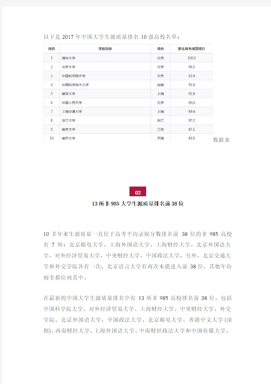 全国1000所大学生源质量真实排行榜