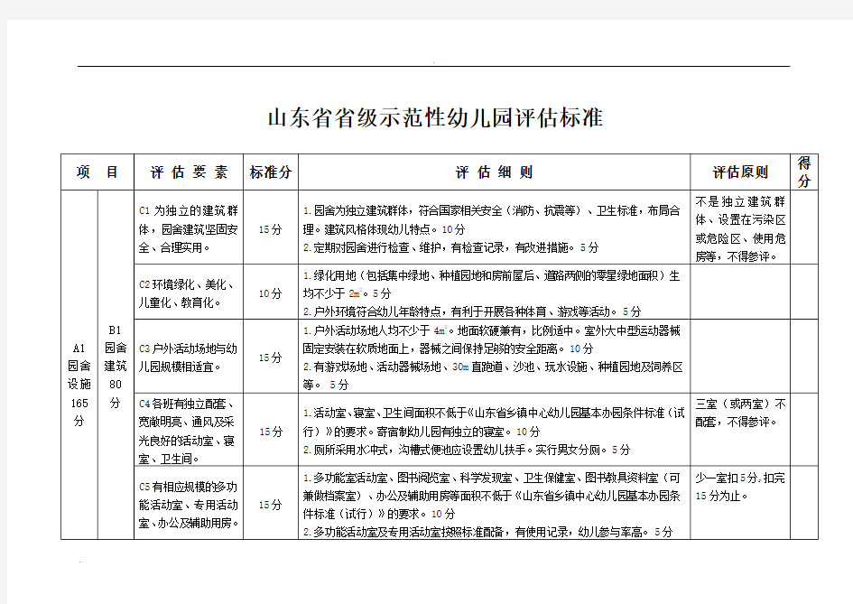 山东省省级示范性幼儿园评估标准