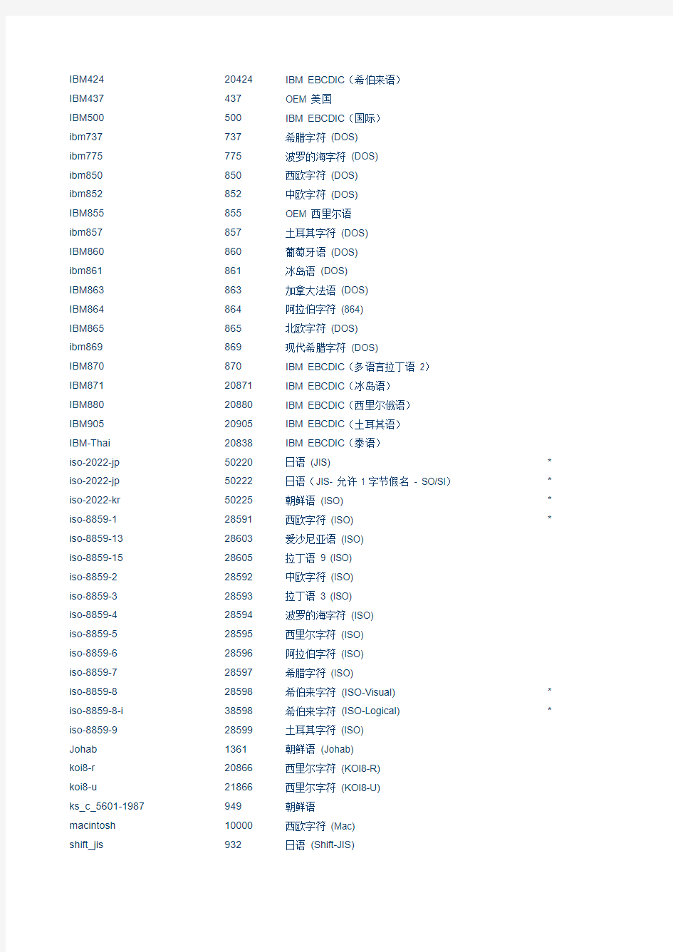 代码页字符集对照表