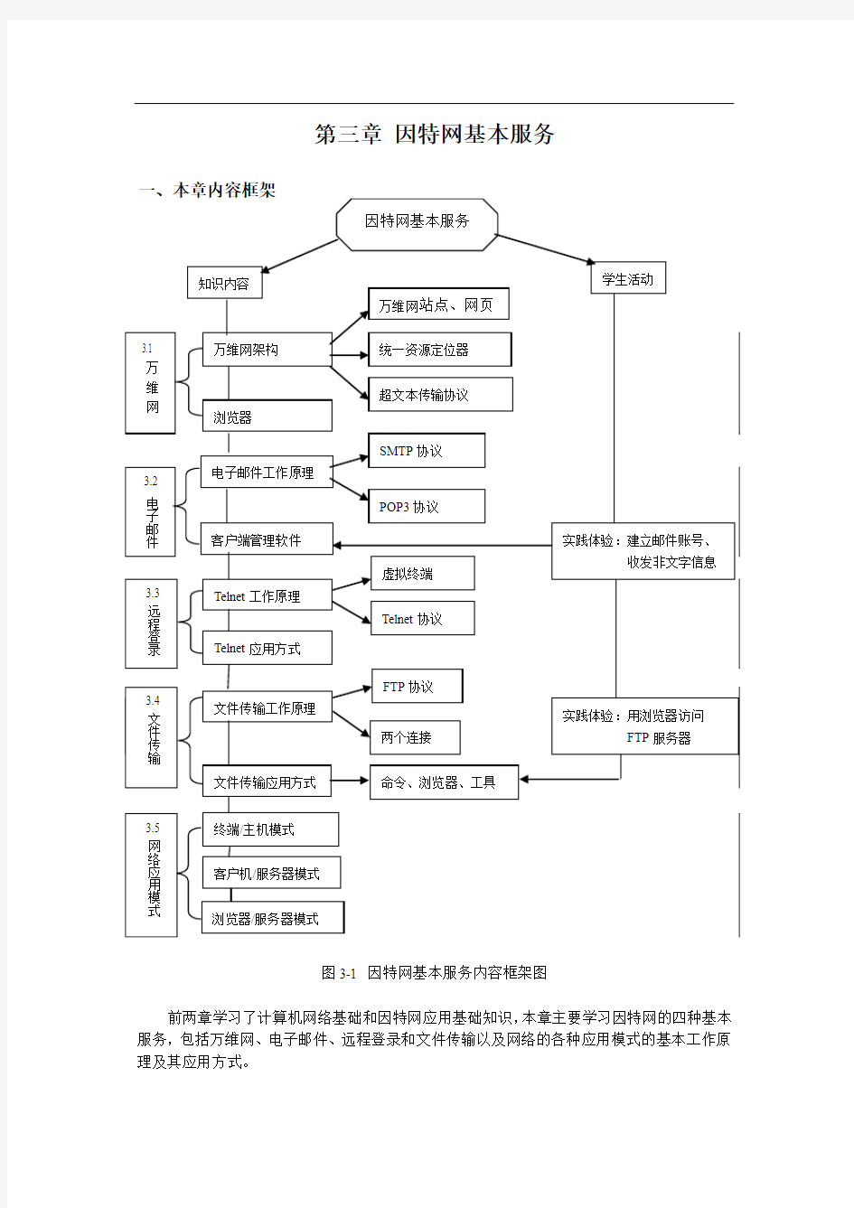 因特网基本服务