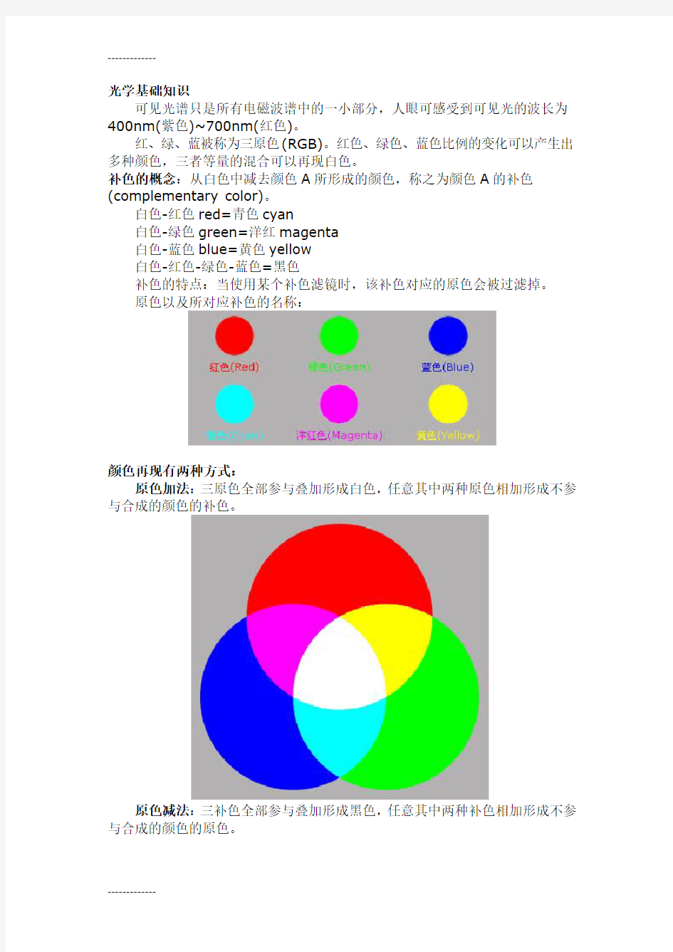 [整理]光学基础知识