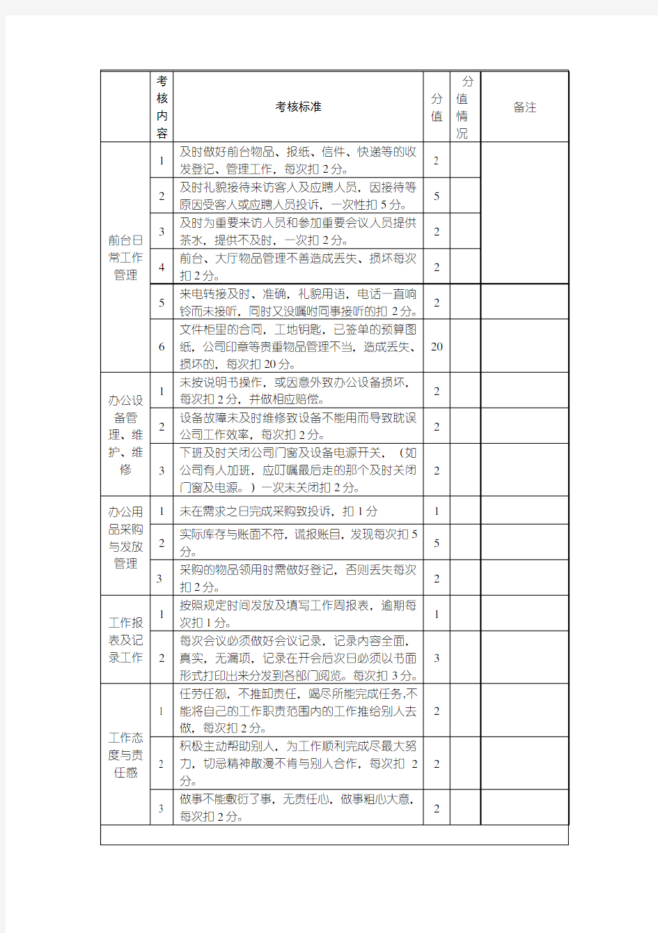 行政前台绩效考核