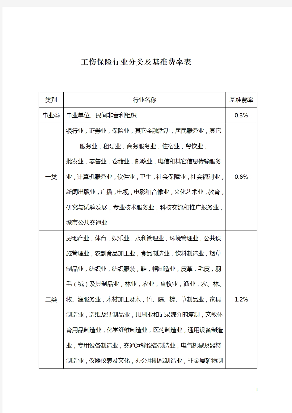 工伤保险行业分类及基准费率表