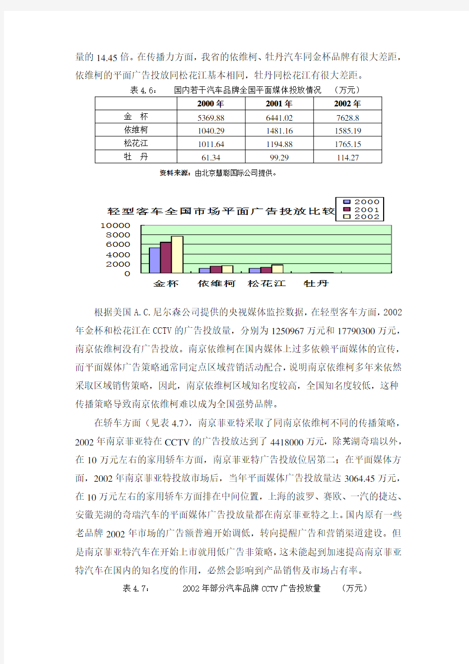 中国本土汽车制造业主要品牌竞争力分析