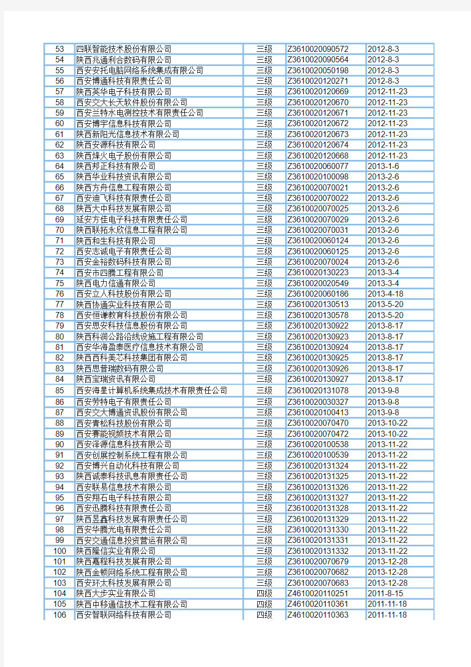 2014年陕西省系统集成商名单