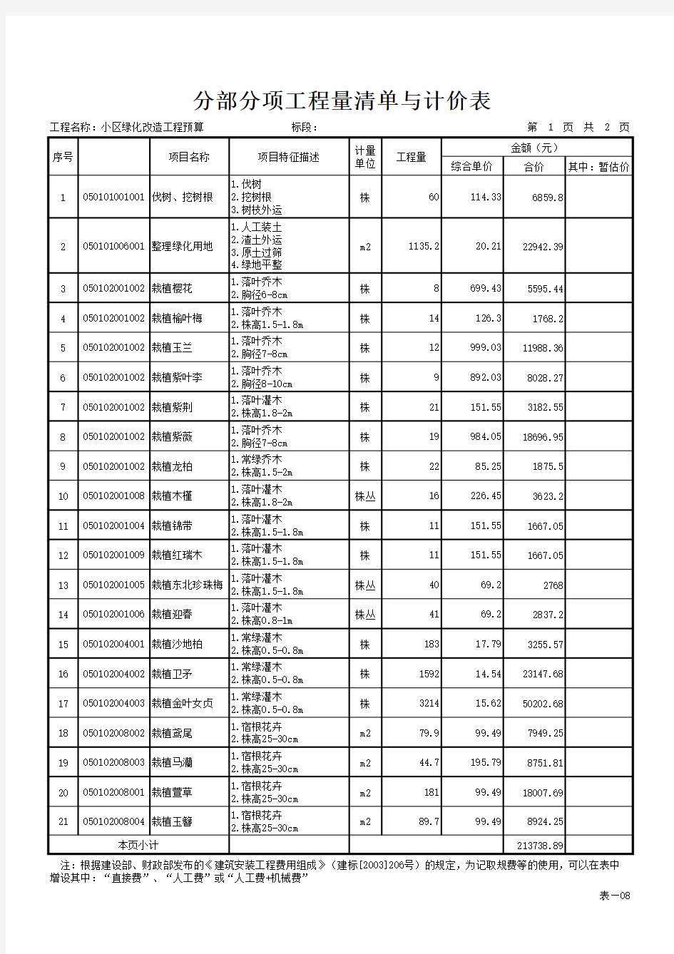 小区改造工程预算