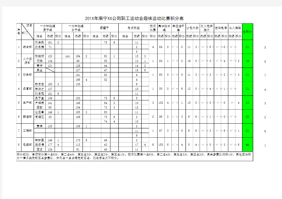 趣味运动积分表