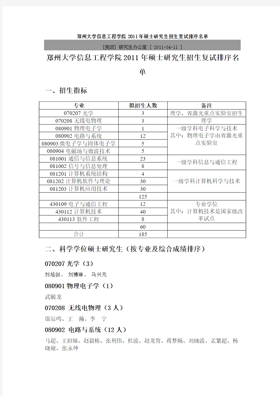 郑州大学信息工程学院2011年硕士研究生招生复试排序名单