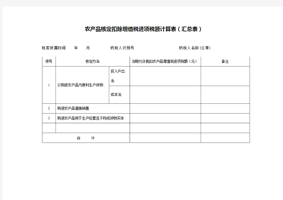 农产品增值税进项税额核定扣除一主四附计算表