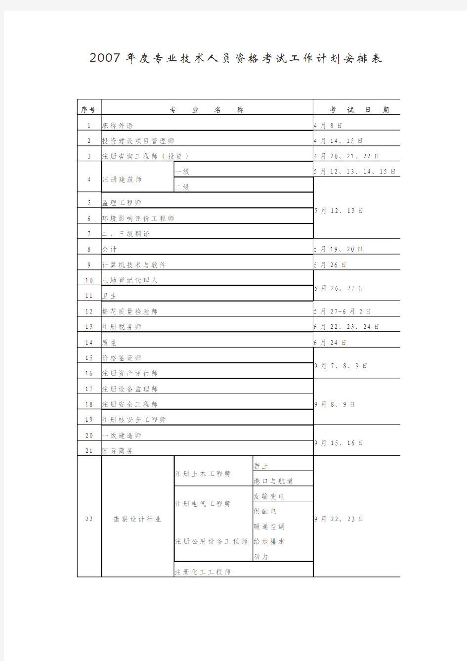 2007年度专业技术人员资格考试工作计划安排表